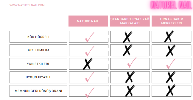 NATURE NAİL® TIRNAK BAKIM KALEMİ