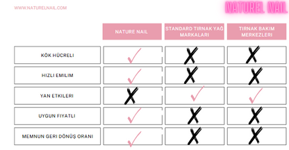 NATURE NAİL® TIRNAK BAKIM KALEMİ